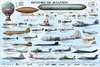 History of Aviation - Maxi Paper Poster