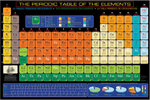 Periodic Table - Maxi Paper Poster